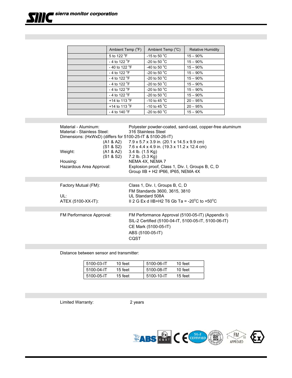Model 5100-xx-it toxic gas sensor module | Sierra Monitor Corporation 5100-06-IT User Manual | Page 35 / 63