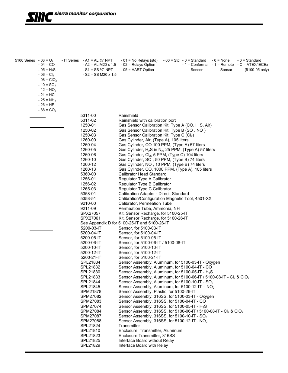 Model 5100-xx-it toxic gas sensor module | Sierra Monitor Corporation 5100-06-IT User Manual | Page 37 / 63