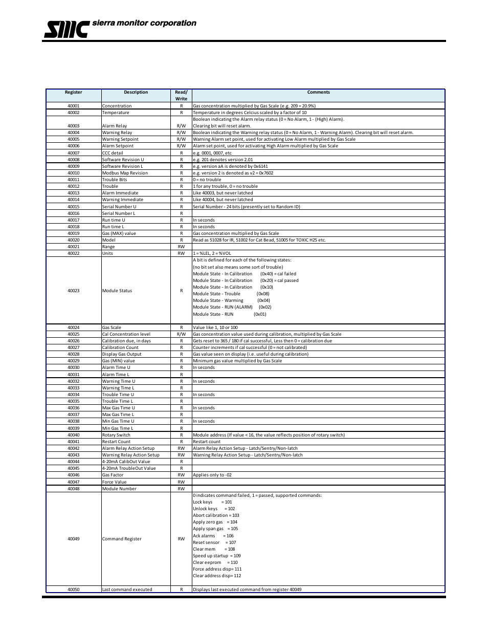 Model 5100-xx-it toxic gas sensor module | Sierra Monitor Corporation 5100-06-IT User Manual | Page 40 / 63