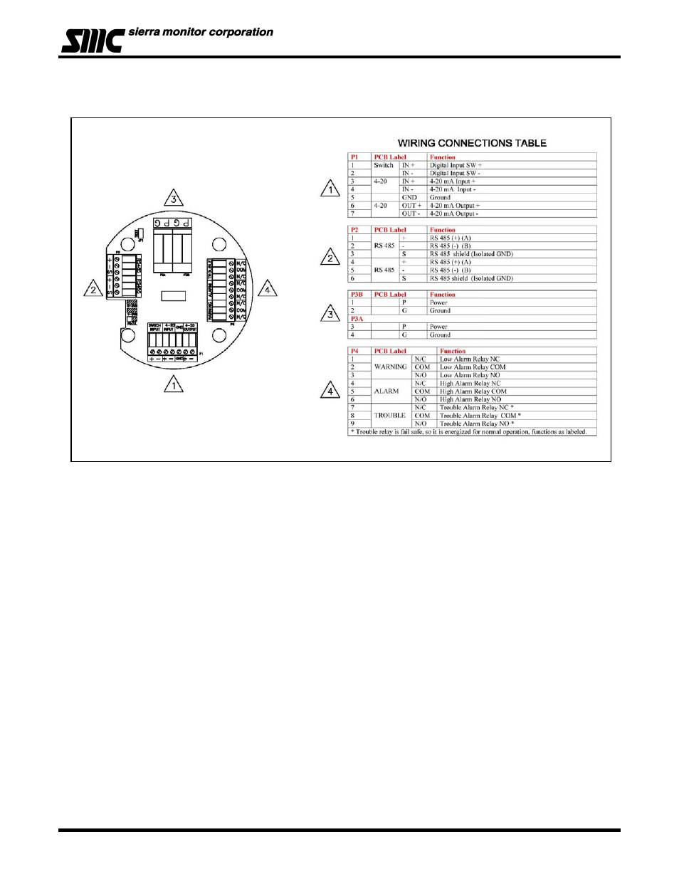 Sierra Monitor Corporation 5100-06-IT User Manual | Page 41 / 63