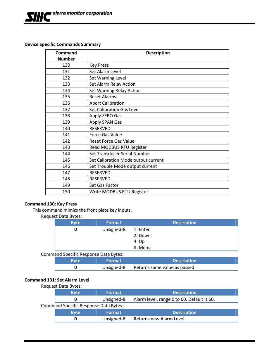 Sierra Monitor Corporation 5100-06-IT User Manual | Page 44 / 63