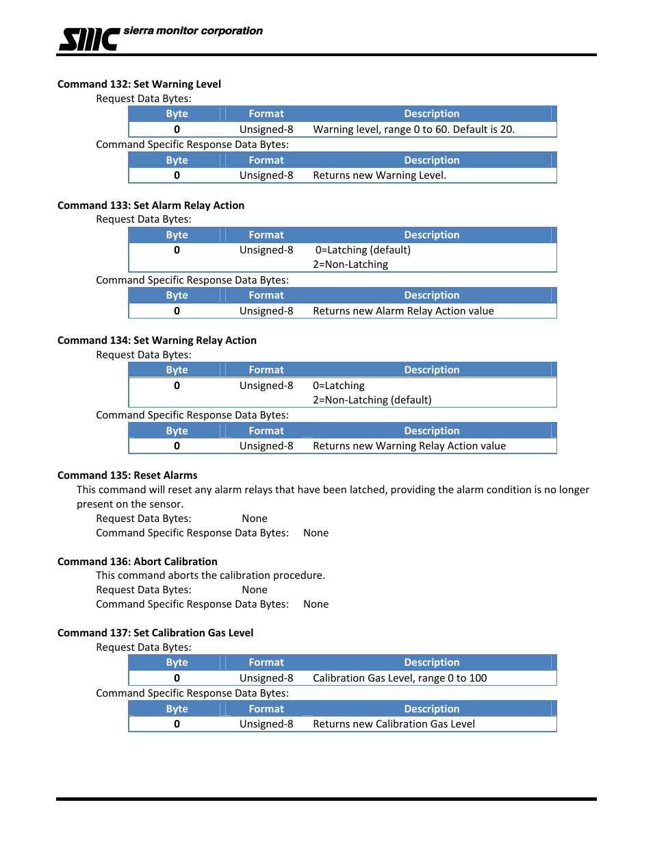 Sierra Monitor Corporation 5100-06-IT User Manual | Page 45 / 63