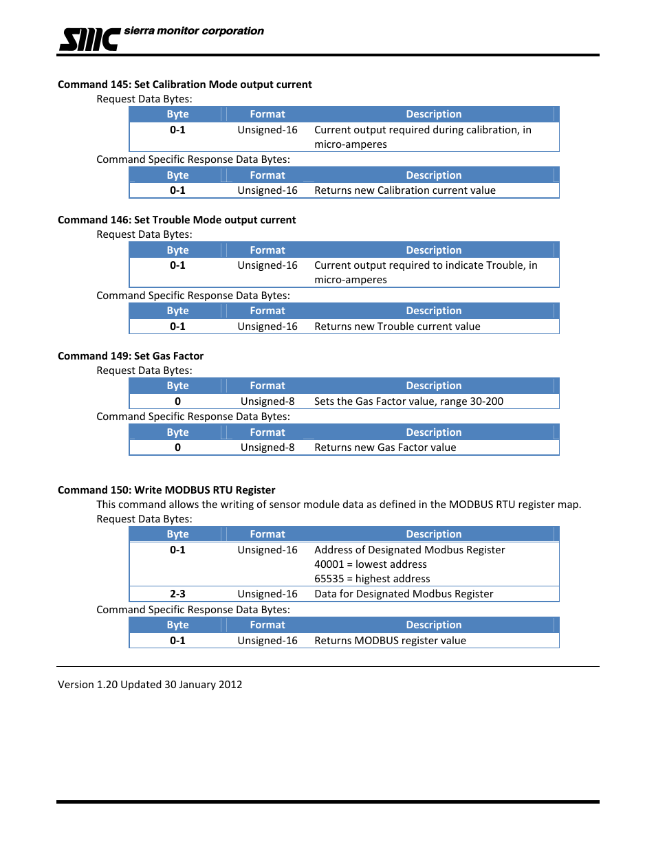 Sierra Monitor Corporation 5100-06-IT User Manual | Page 47 / 63