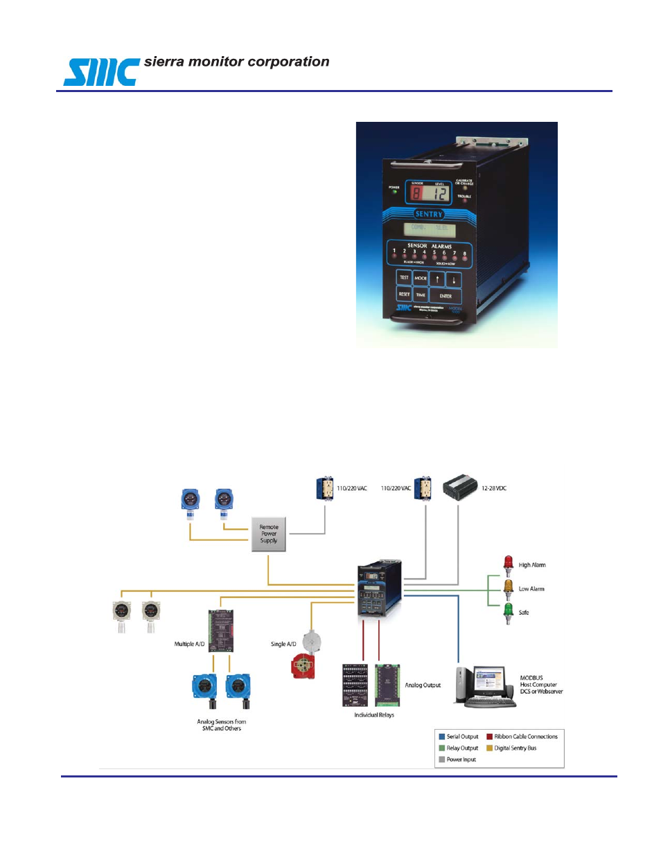 Sierra Monitor Corporation 5000 User Manual | 4 pages