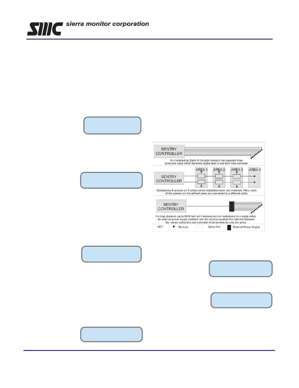 Sentry controller, Features and benefits | Sierra Monitor Corporation 5000 User Manual | Page 2 / 4