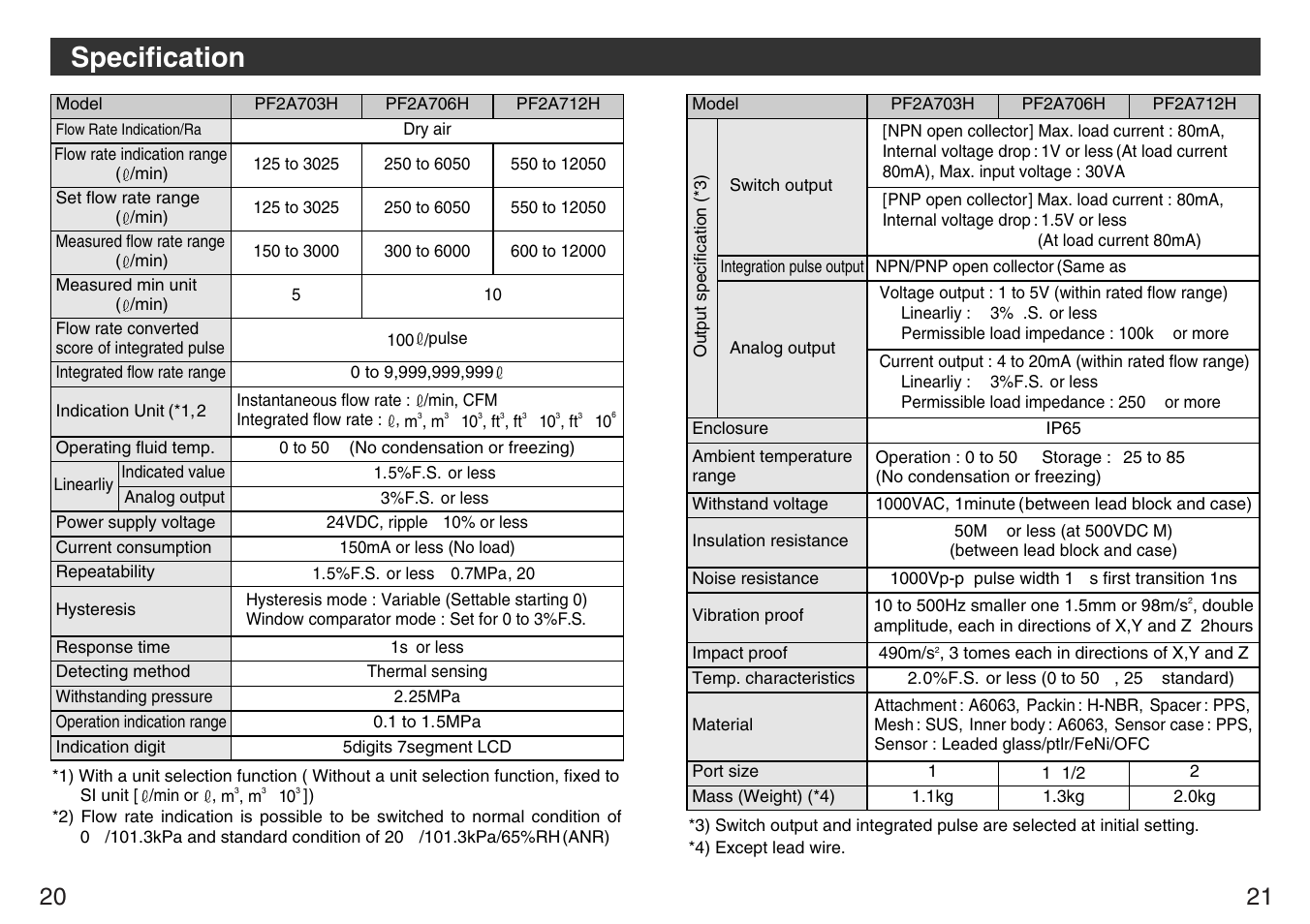 Specification | Sierra Monitor Corporation PF2A7H User Manual | Page 12 / 13