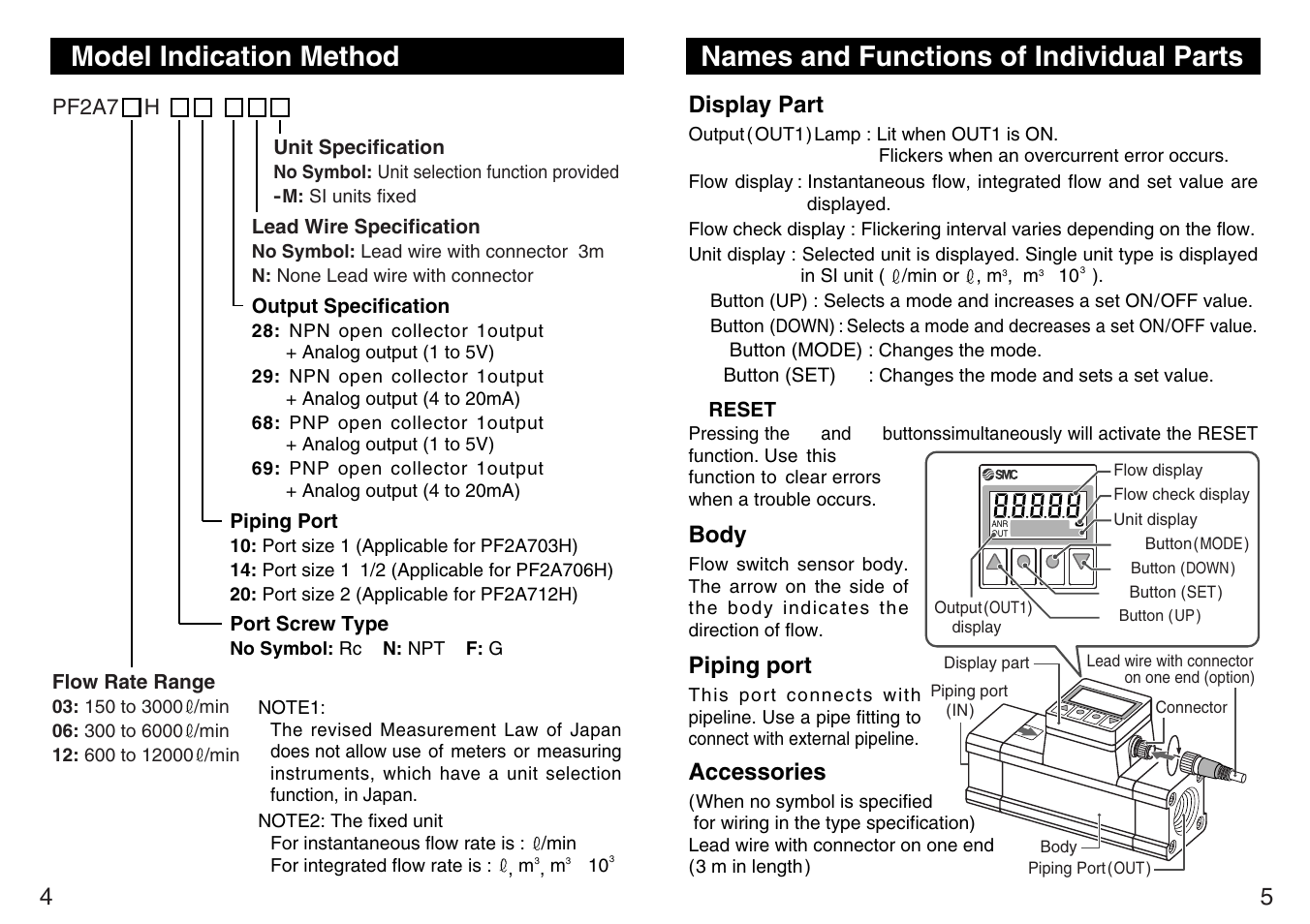 Names and functions of individual parts, Model indication method, Body | Display part, Accessories, Piping port | Sierra Monitor Corporation PF2A7H User Manual | Page 4 / 13