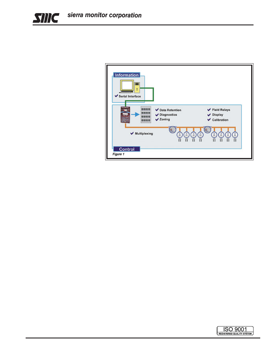 Sierra Monitor Corporation TR-005 User Manual | 2 pages