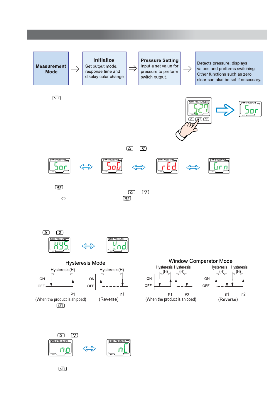 Setting | Sierra Monitor Corporation ZSE30 User Manual | Page 18 / 24