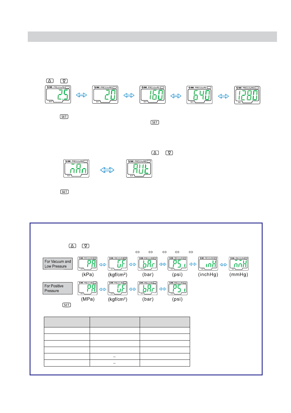 Sierra Monitor Corporation ZSE30 User Manual | Page 19 / 24