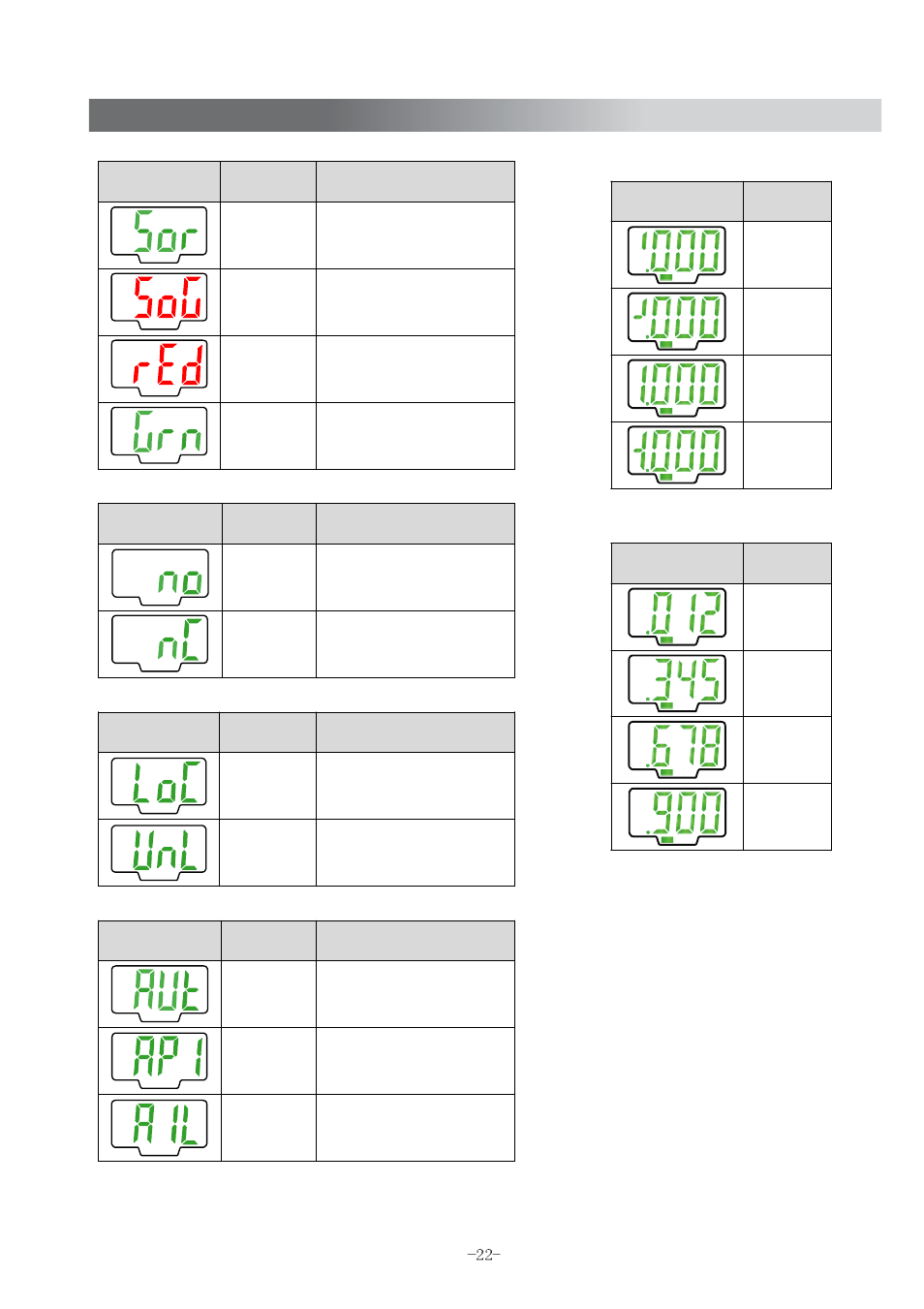 Attached table | Sierra Monitor Corporation ZSE30 User Manual | Page 23 / 24