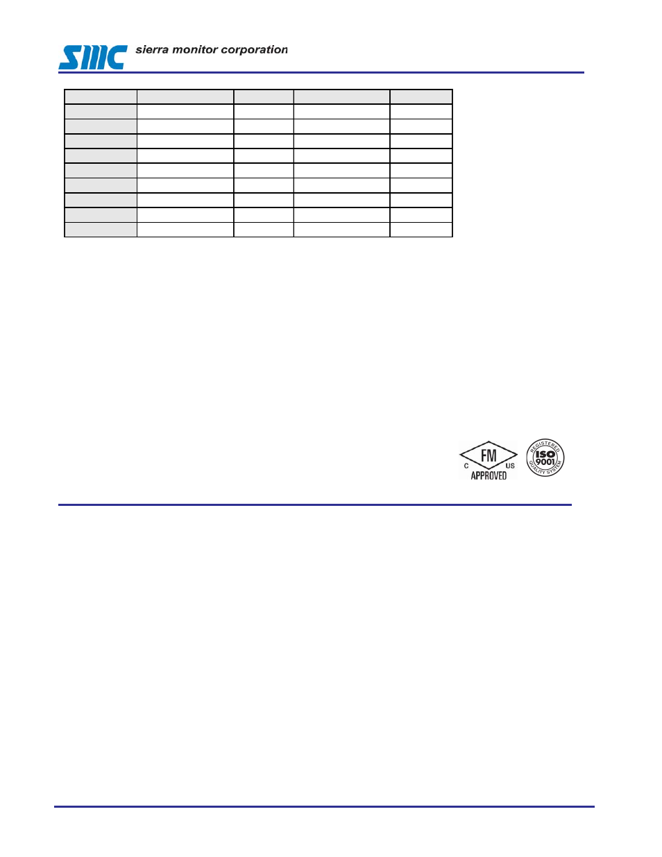 Wire toxic gas sensor module model 4501-xx, Specifications | Sierra Monitor Corporation 4501-XX User Manual | Page 2 / 2