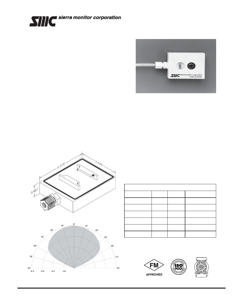 Sierra Monitor Corporation 3200 Series User Manual | 2 pages