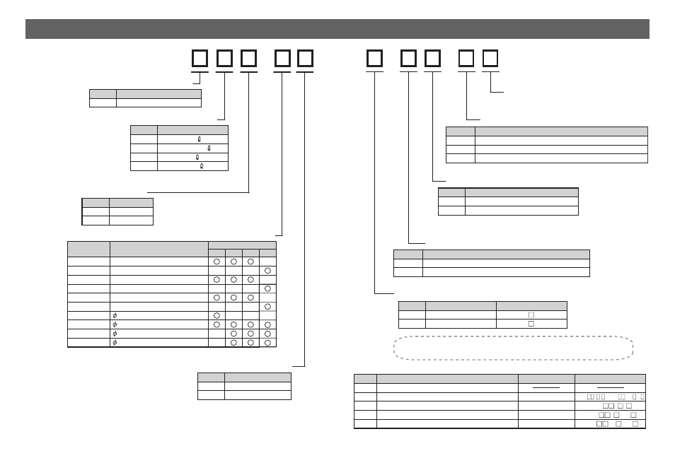 Model indication method | Sierra Monitor Corporation PF5M User Manual | Page 6 / 10
