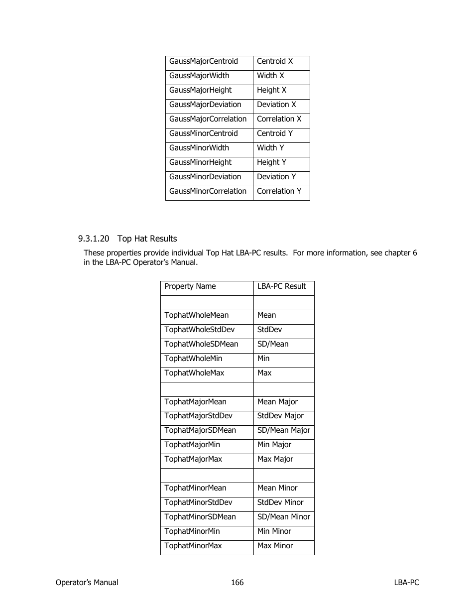 Top hat results | SIGMA LBA-708 User Manual | Page 166 / 281