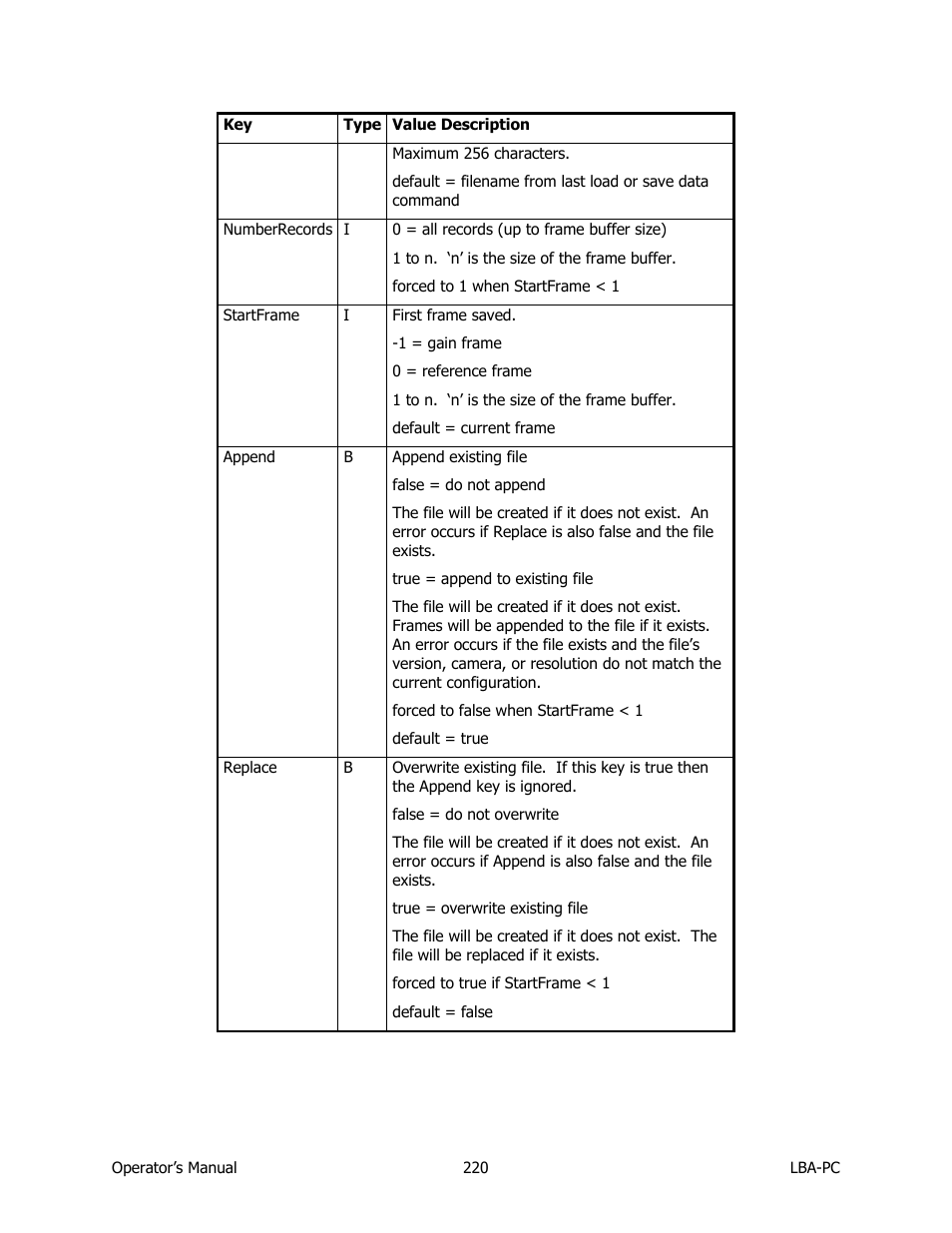 SIGMA LBA-708 User Manual | Page 220 / 281