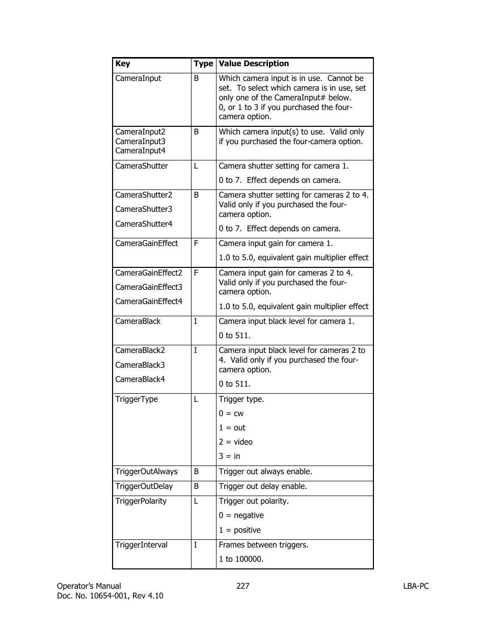 SIGMA LBA-708 User Manual | Page 227 / 281