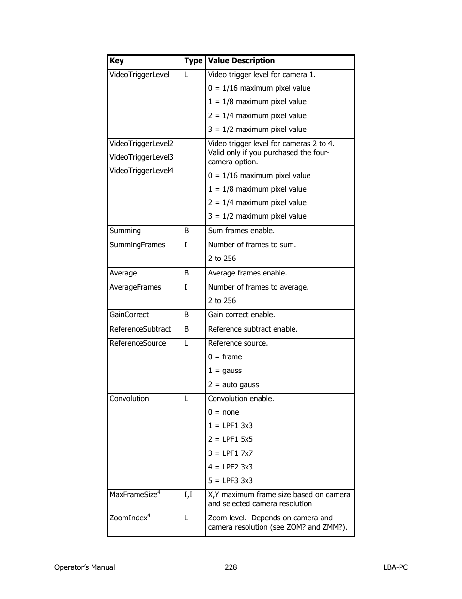 SIGMA LBA-708 User Manual | Page 228 / 281