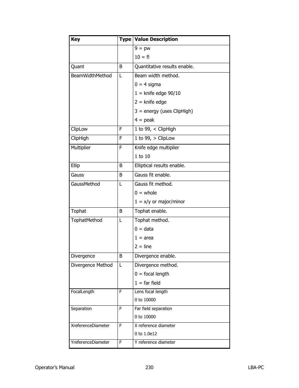 SIGMA LBA-708 User Manual | Page 230 / 281