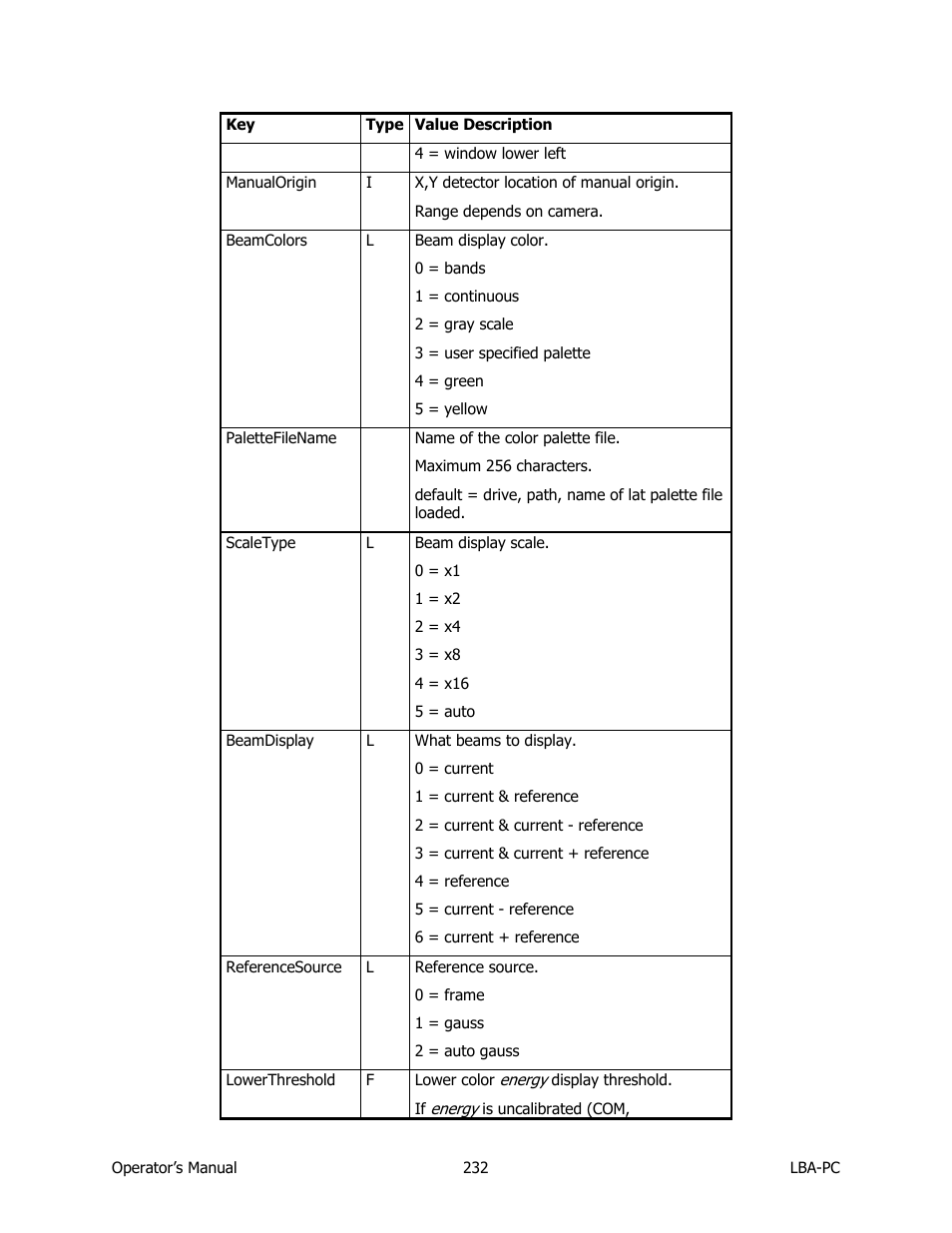 SIGMA LBA-708 User Manual | Page 232 / 281