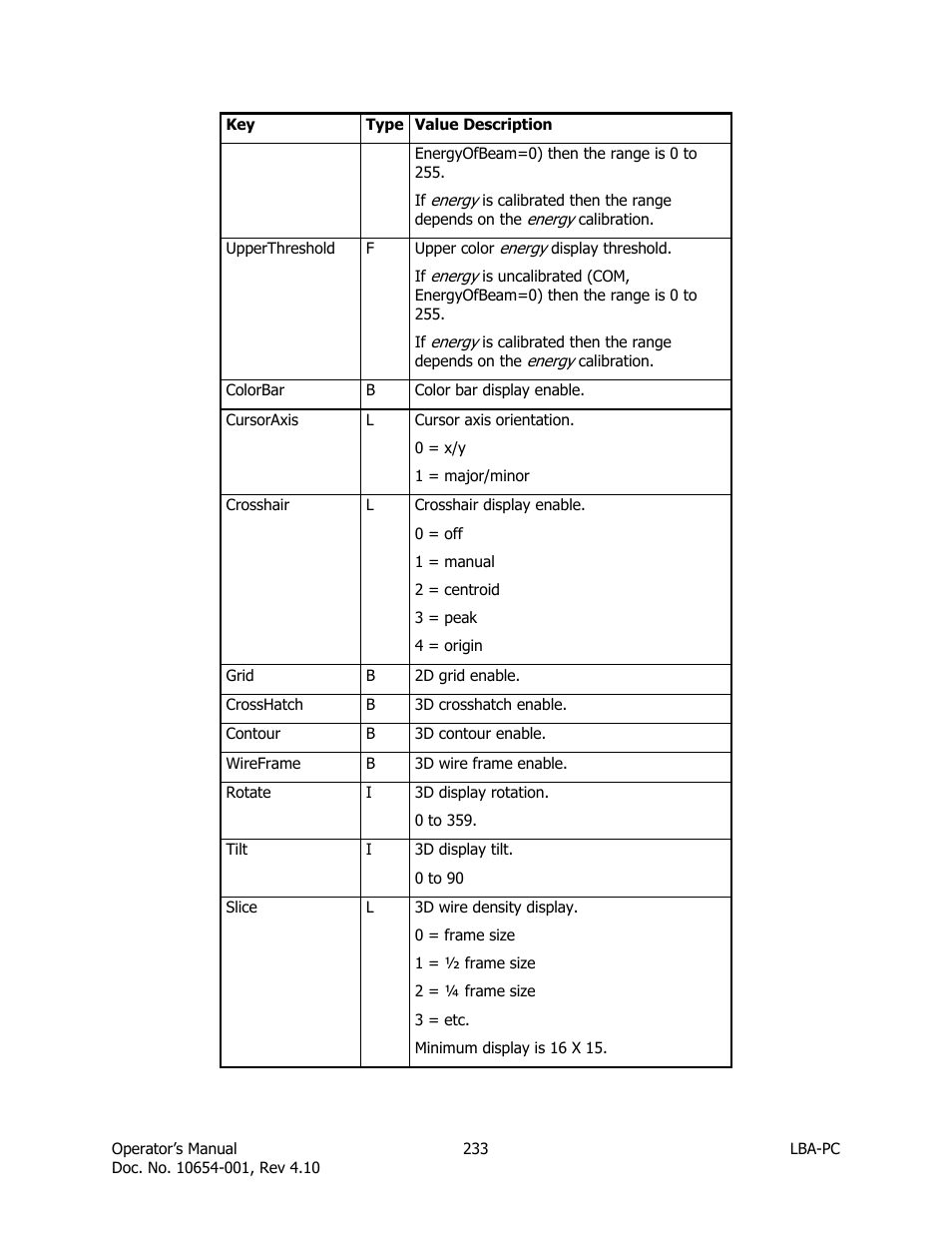 SIGMA LBA-708 User Manual | Page 233 / 281