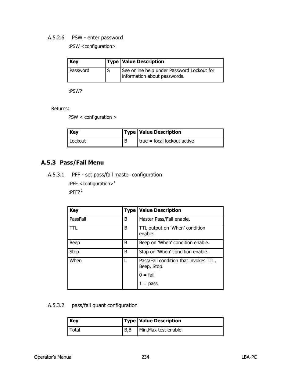 Psw - enter password, Pass/fail menu, Pff - set pass/fail master configuration | Pass/fail quant configuration | SIGMA LBA-708 User Manual | Page 234 / 281