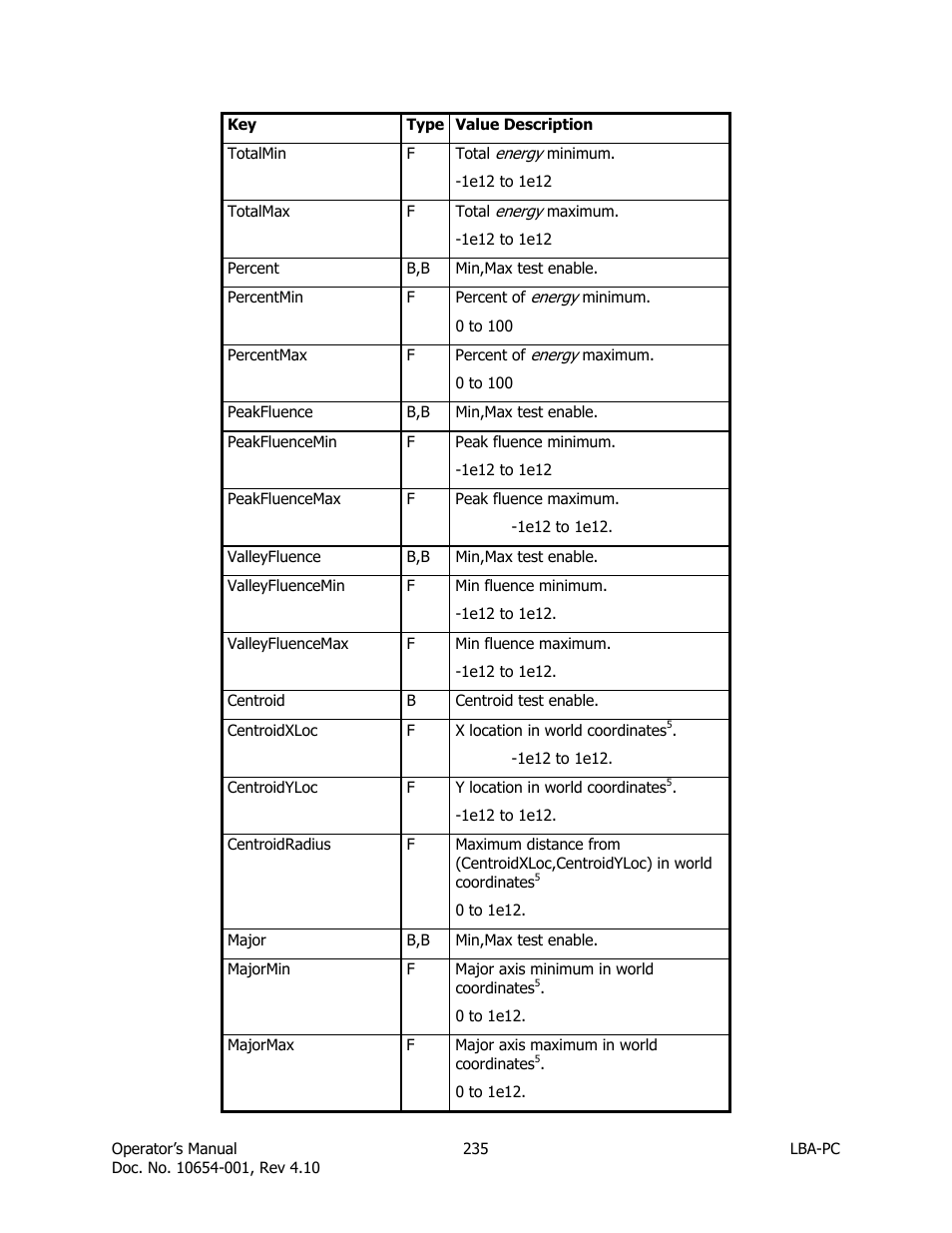SIGMA LBA-708 User Manual | Page 235 / 281