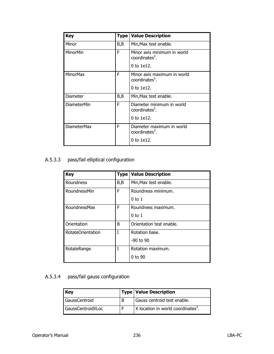 Pass/fail elliptical configuration, Pass/fail gauss configuration | SIGMA LBA-708 User Manual | Page 236 / 281