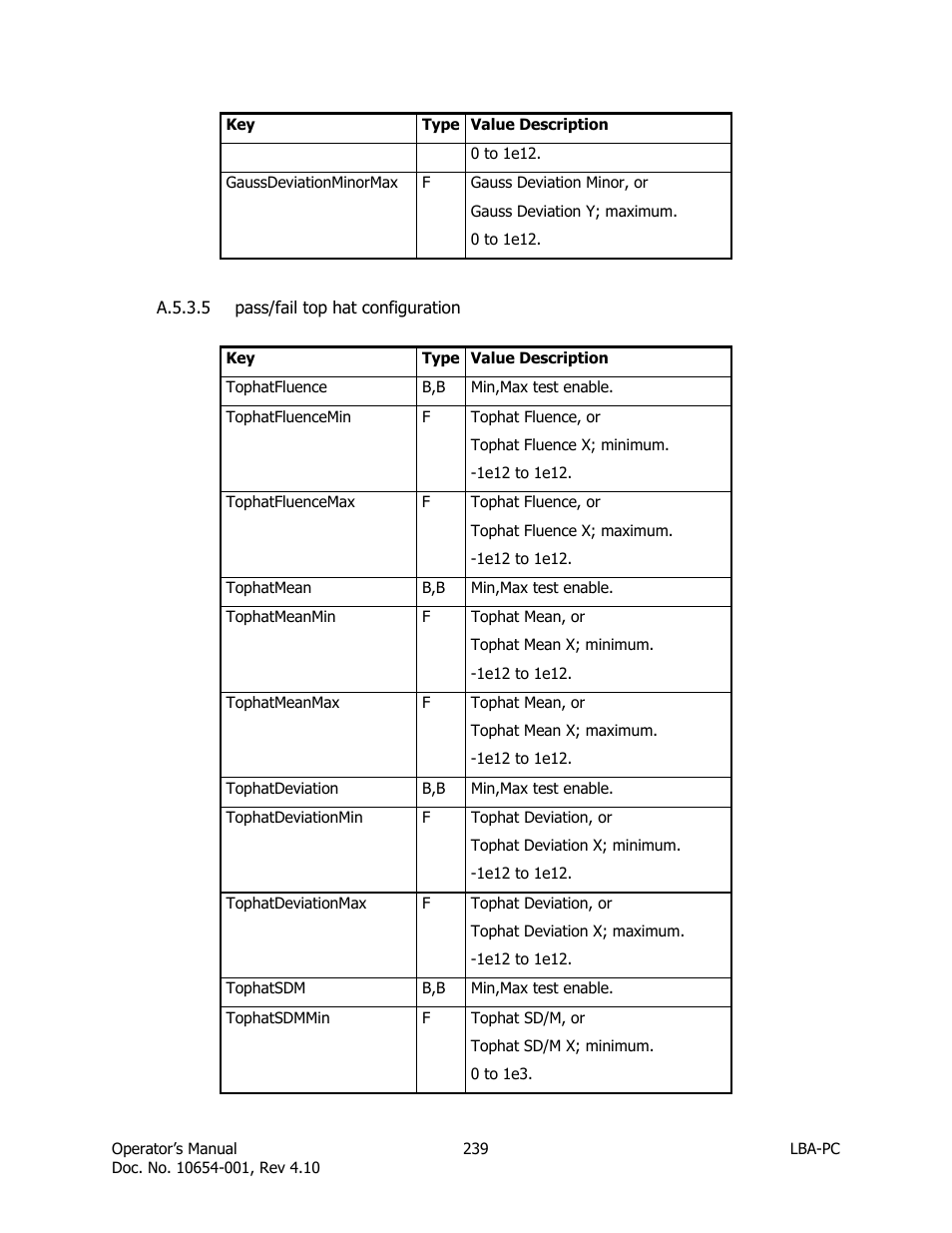 Pass/fail top hat configuration | SIGMA LBA-708 User Manual | Page 239 / 281