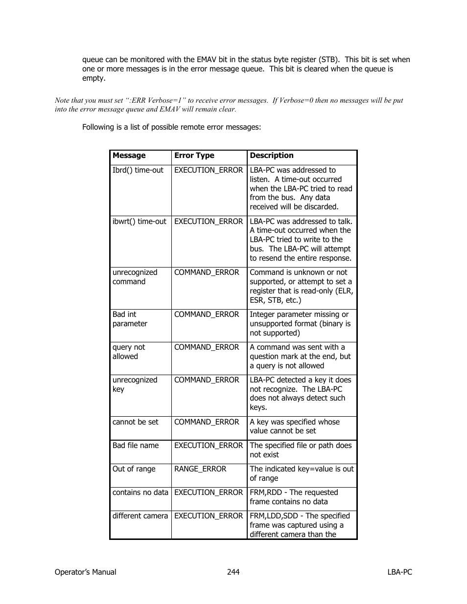 SIGMA LBA-708 User Manual | Page 244 / 281