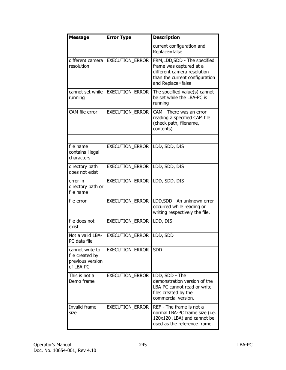 SIGMA LBA-708 User Manual | Page 245 / 281