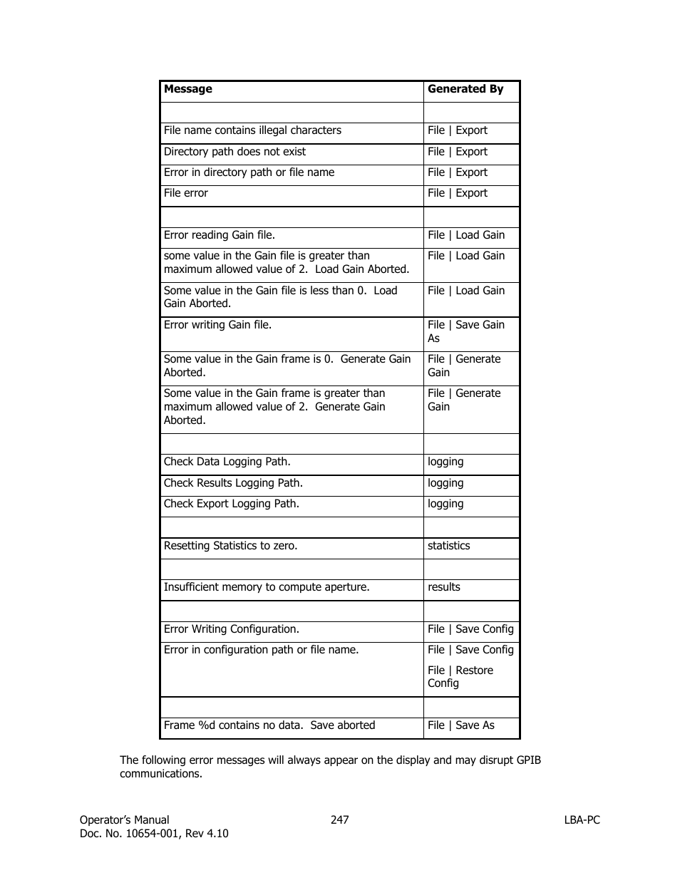 SIGMA LBA-708 User Manual | Page 247 / 281