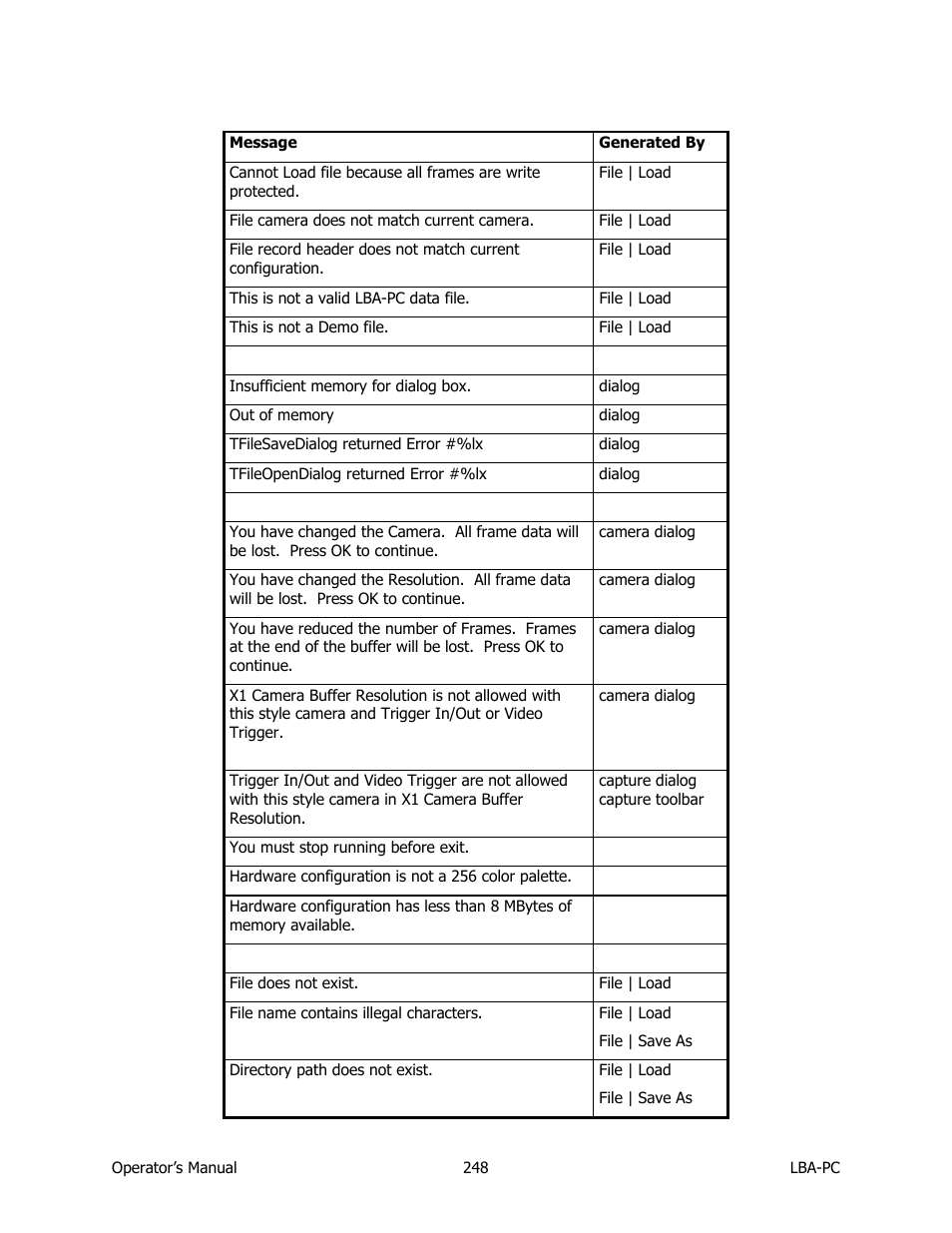 SIGMA LBA-708 User Manual | Page 248 / 281