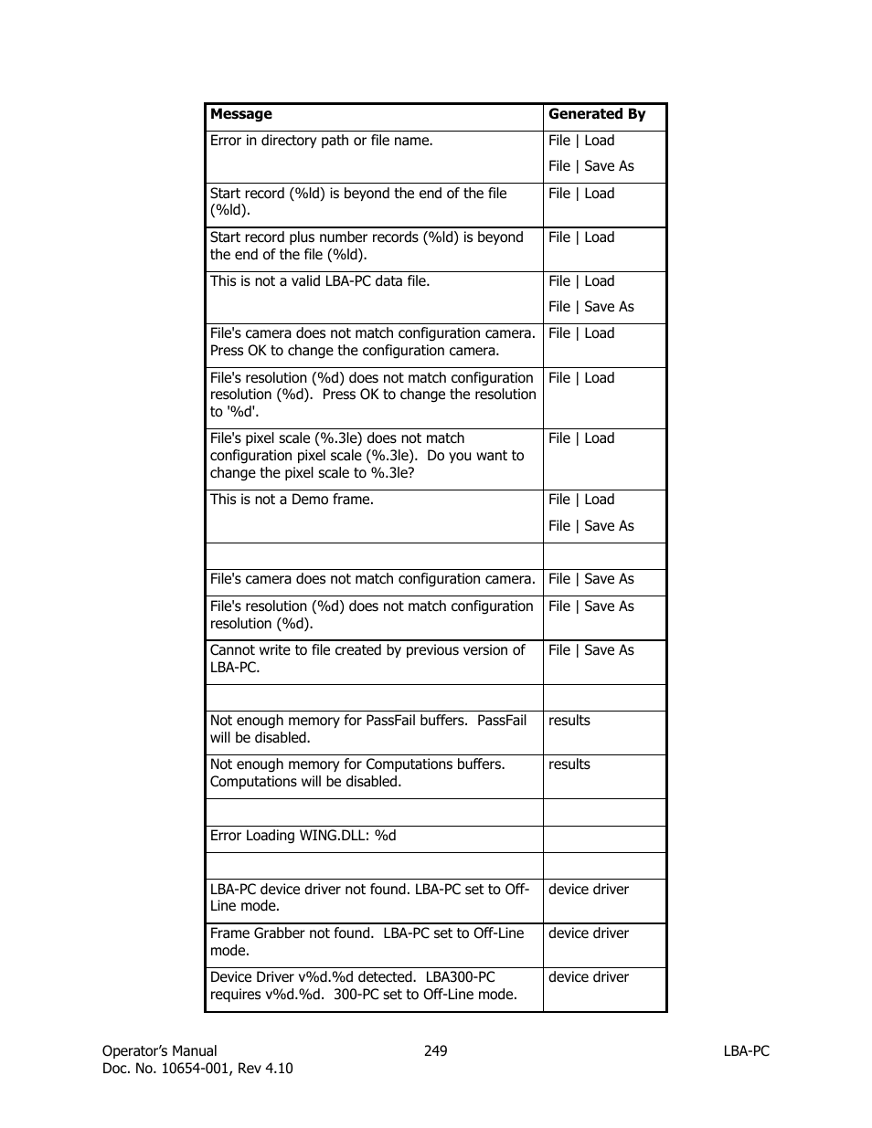 SIGMA LBA-708 User Manual | Page 249 / 281