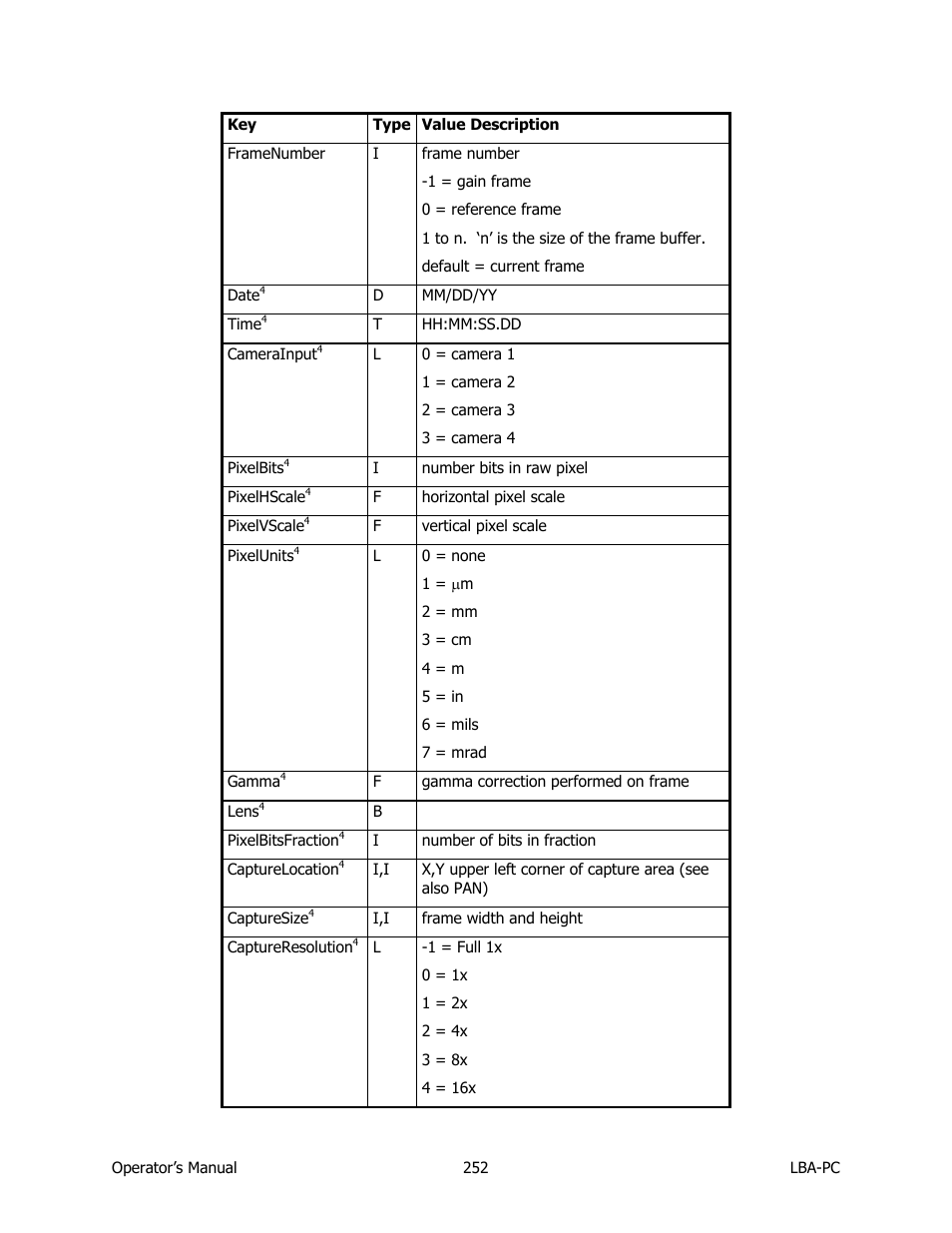 SIGMA LBA-708 User Manual | Page 252 / 281