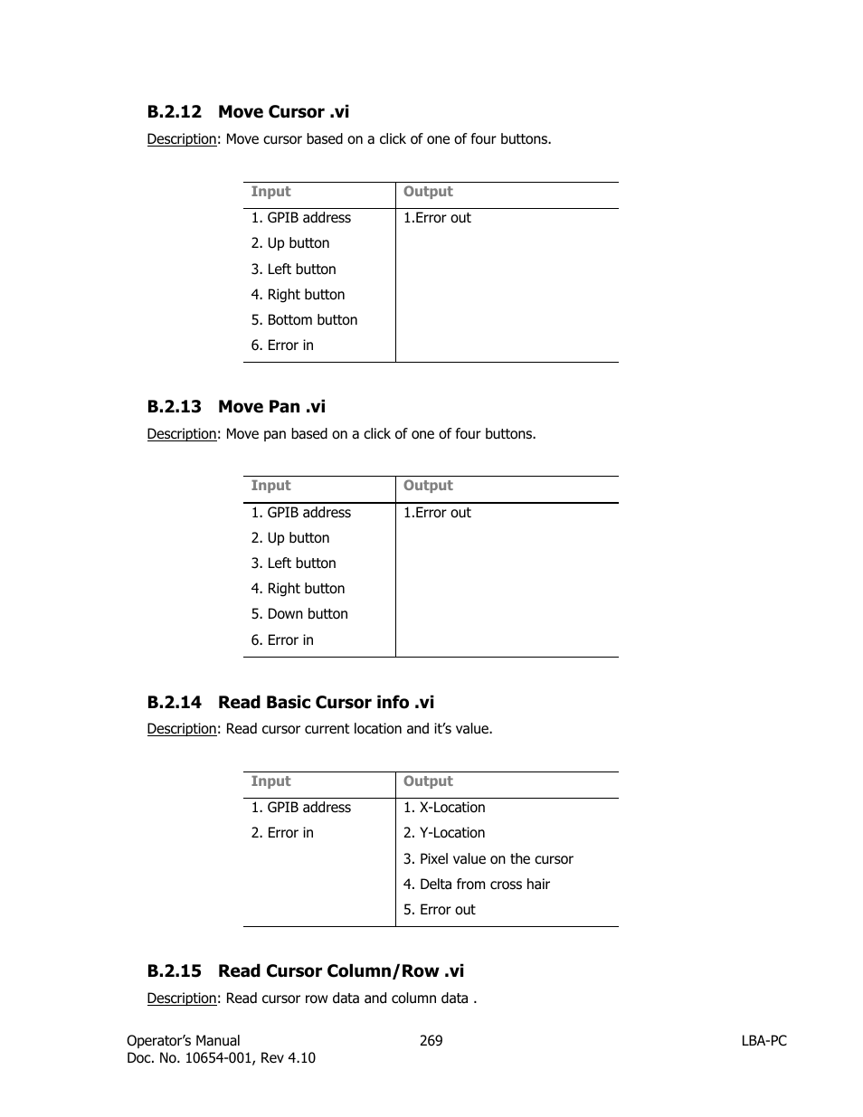 Move cursor .vi, Move pan .vi, Read basic cursor info .vi | Read cursor column/row .vi | SIGMA LBA-708 User Manual | Page 269 / 281