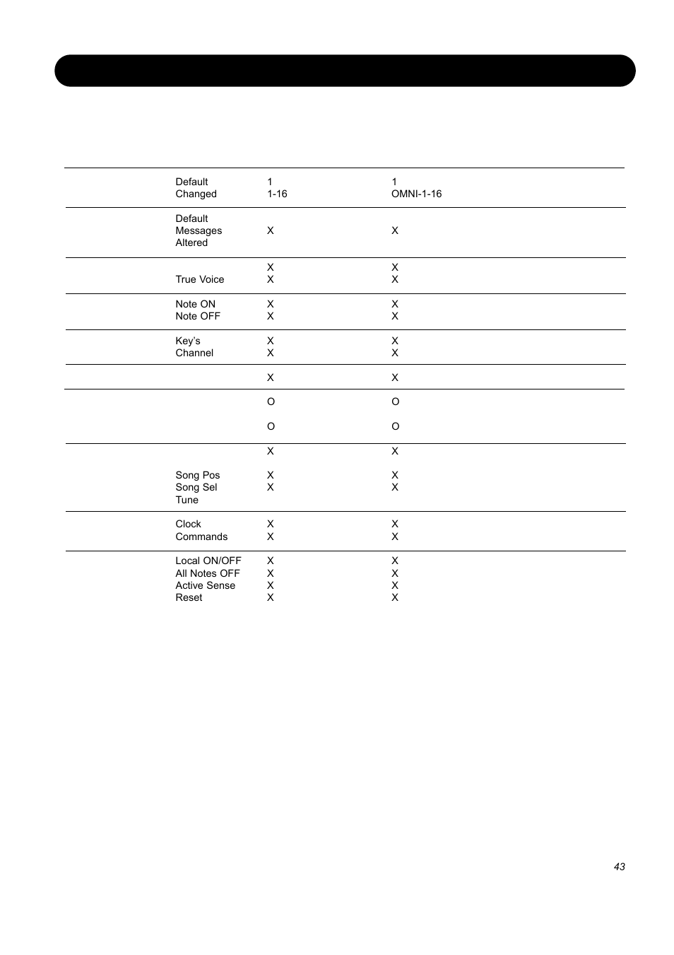 Midi implementation | SIGMA EQ Station User Manual | Page 45 / 49