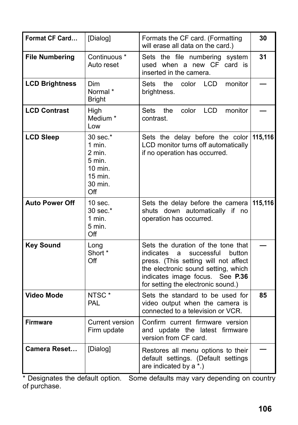 SIGMA SD14 User Manual | Page 107 / 124