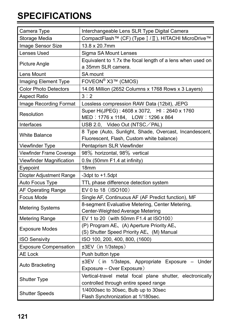 Specifications | SIGMA SD14 User Manual | Page 122 / 124