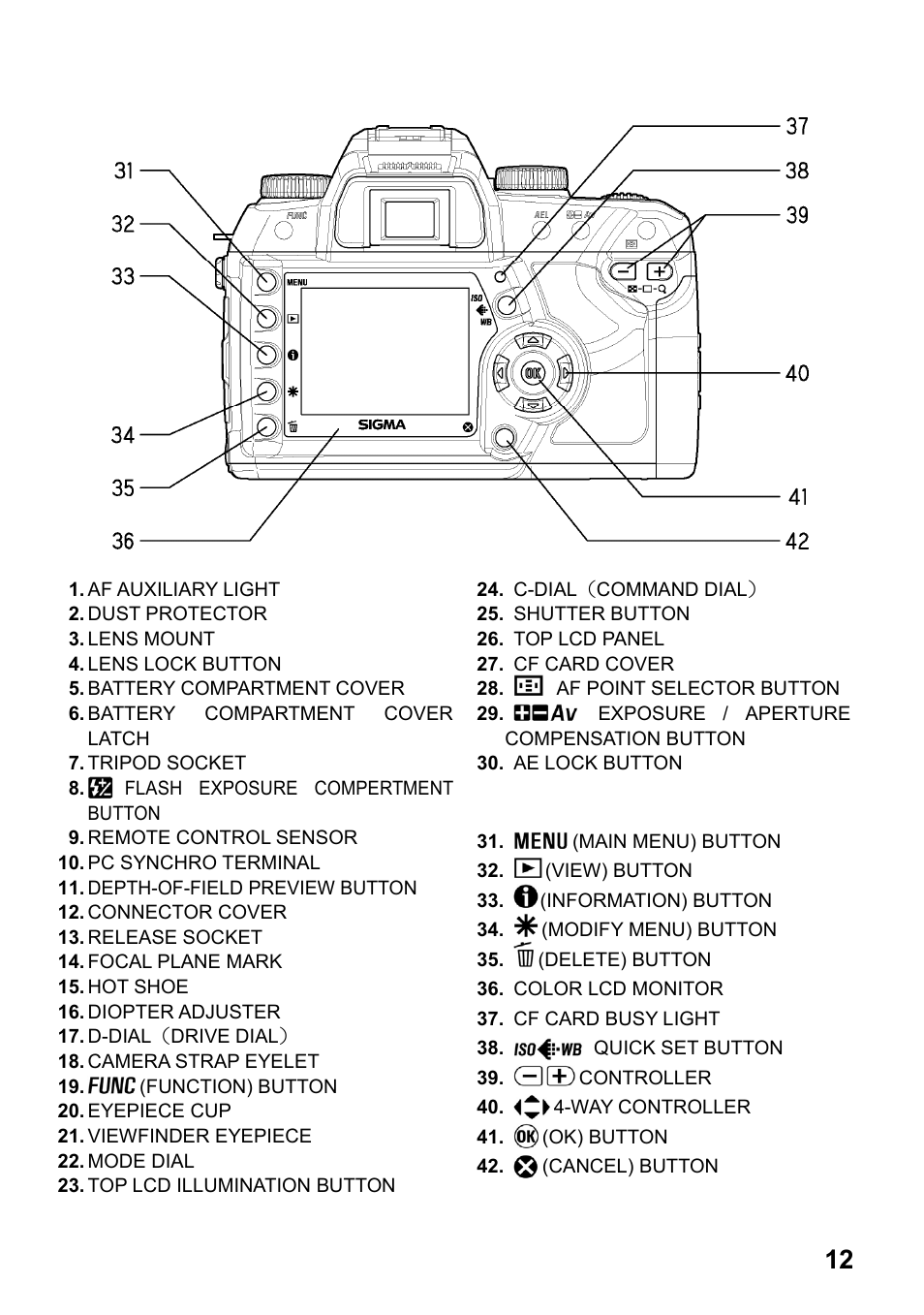 SIGMA SD14 User Manual | Page 13 / 124