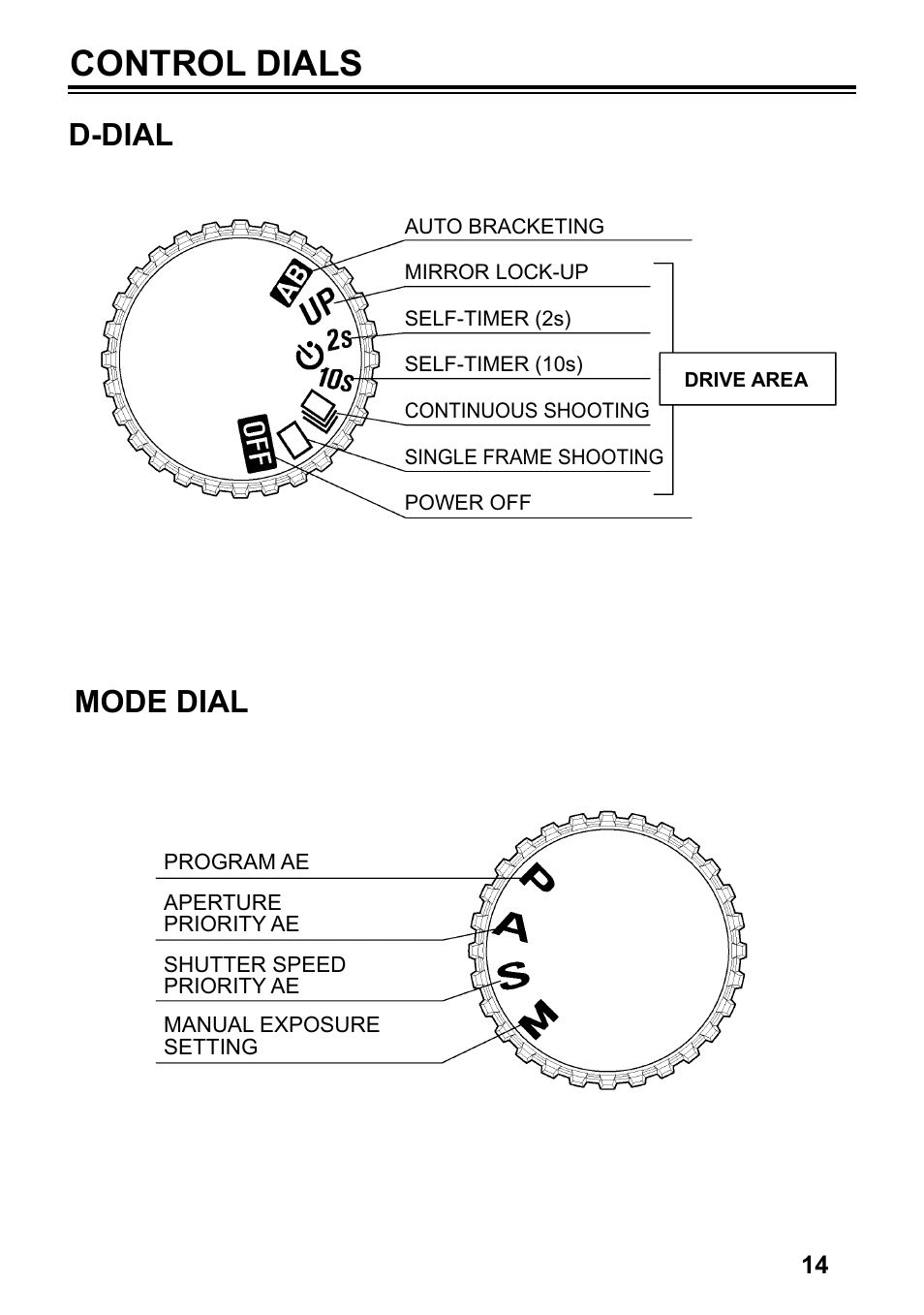 Control dials, Mode dial d-dial | SIGMA SD14 User Manual | Page 15 / 124