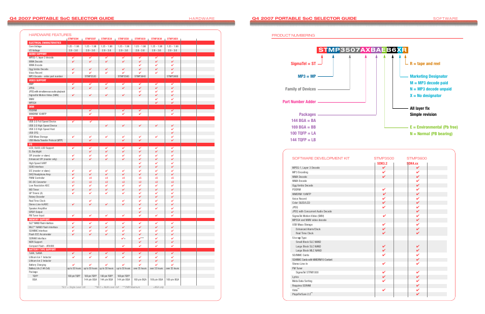 SIGMA STMP3600 Series User Manual | Page 2 / 2