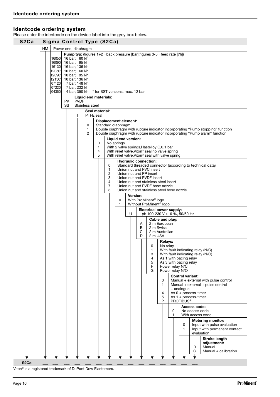 Identcode ordering system | SIGMA S2Ba User Manual | Page 10 / 63