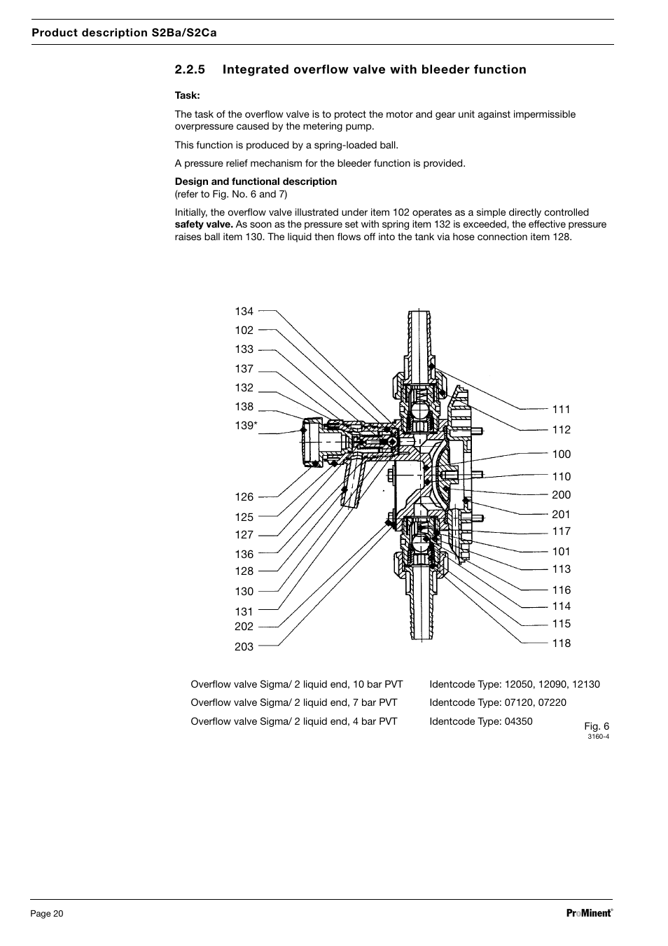 SIGMA S2Ba User Manual | Page 20 / 63