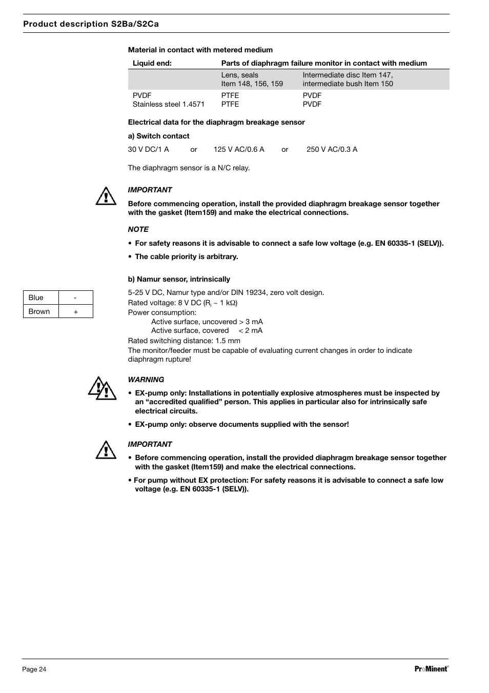 SIGMA S2Ba User Manual | Page 24 / 63