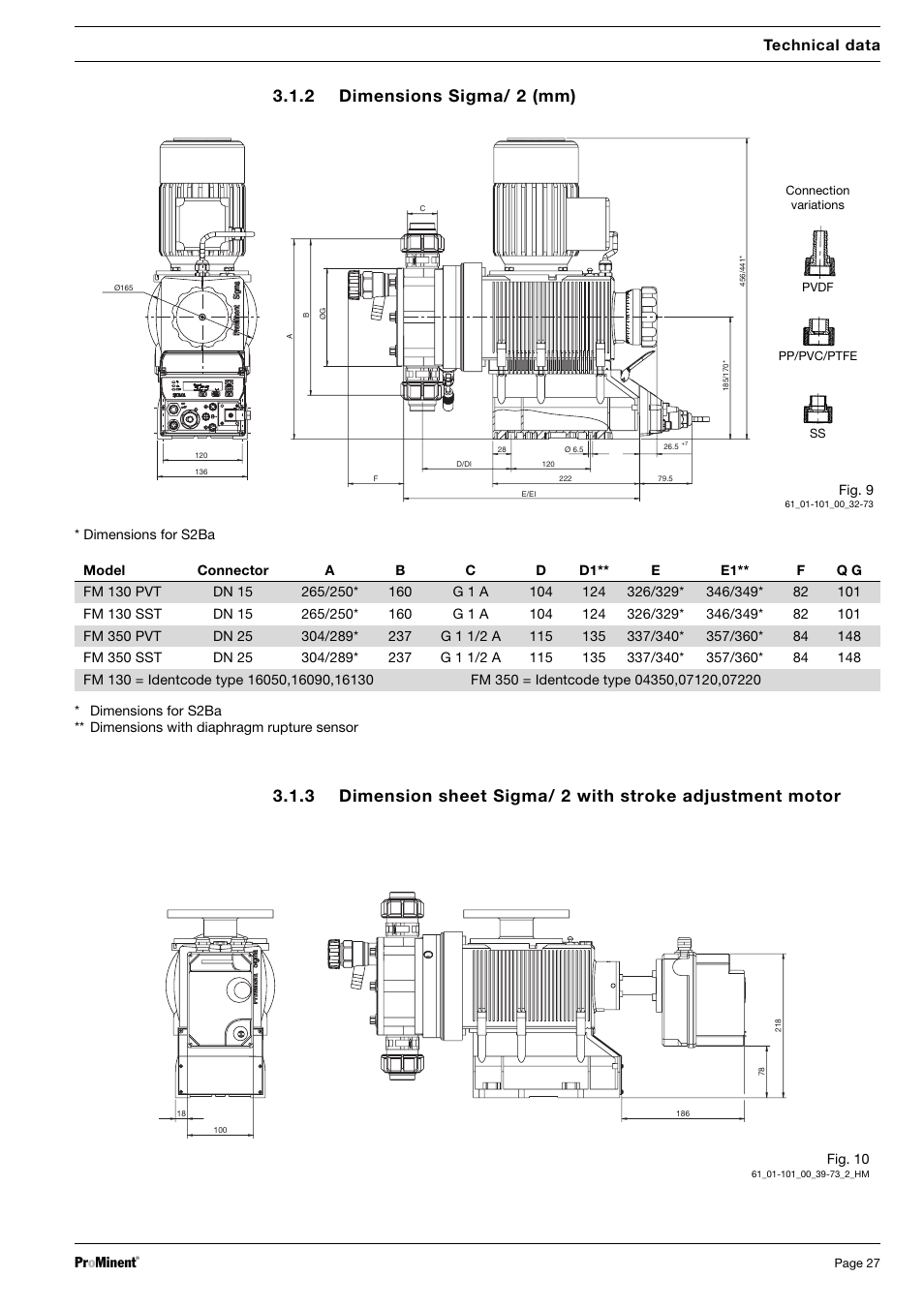 Anschluss- varianten, 2 dimensions sigma/ 2 (mm), Dulcodes uv-desinfektionsanlage | Technical data | SIGMA S2Ba User Manual | Page 27 / 63