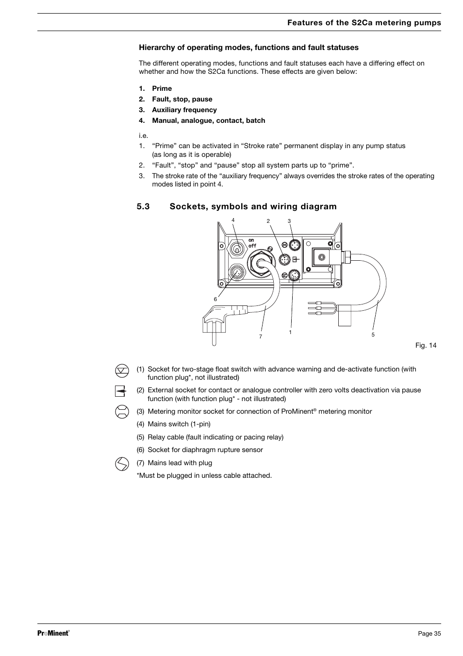 3 sockets, symbols and wiring diagram | SIGMA S2Ba User Manual | Page 35 / 63