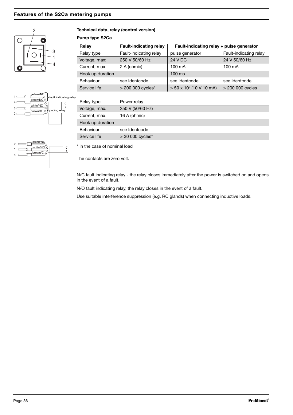 SIGMA S2Ba User Manual | Page 36 / 63