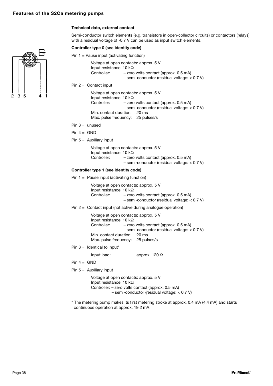 SIGMA S2Ba User Manual | Page 38 / 63