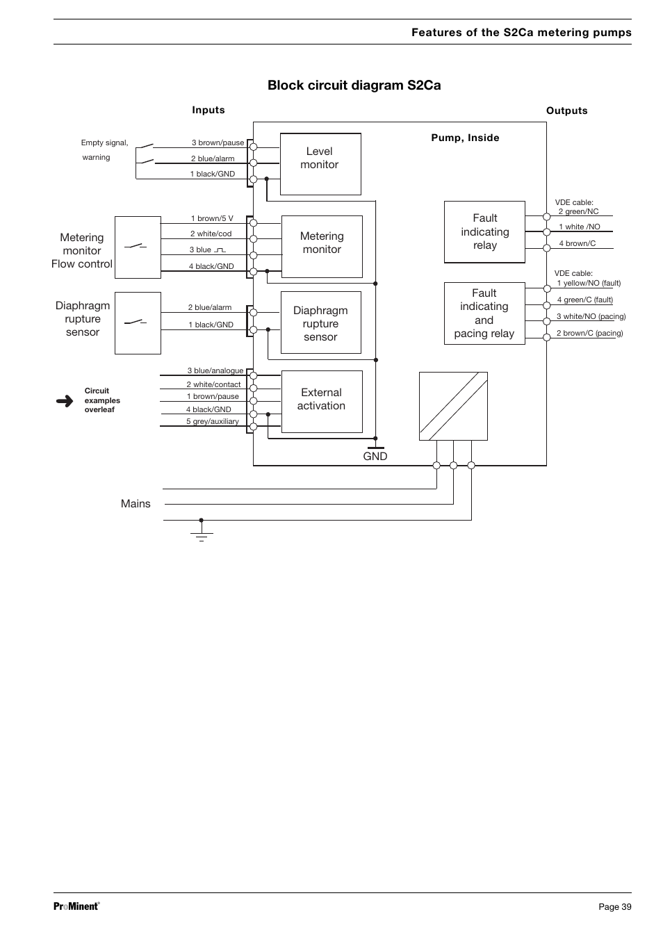 Block circuit diagram s2ca | SIGMA S2Ba User Manual | Page 39 / 63